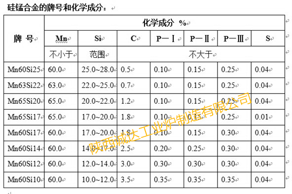 硅锰化学成分_副本